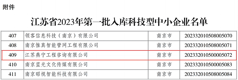 【喜報】燕寧咨詢?nèi)脒x“2023年江蘇省科技型中小企業(yè)”